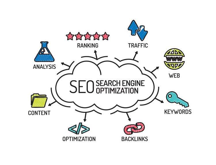 understanding-how-seo-works-can-help-your-business